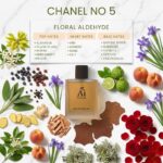 Chanel No 5 Eau de Parfum Chanel for women